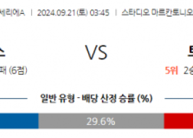 9월21일 세리에 A 엘라스 베로나 FC 토리노 FC 해외축구분석 스포츠분석