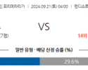 9월21일 라리가 알라베스 세비야 FC 해외축구분석 스포츠분석