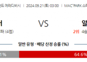 9월21일 에레디비지에 FC 즈볼레 AZ 알크마르 해외축구분석 스포츠분석