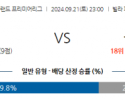 9월21일 EPL 애스턴 빌라 울버햄튼 해외축구분석 스포츠분석