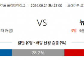 9월21일 EPL 풀럼 뉴캐슬 유나이티드 해외축구분석 스포츠분석