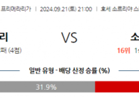 9월21일 라리가 레알 바야돌리드 레알 소시에다드 해외축구분석 스포츠분석