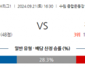 9월21일 K리그 1 수원 FC 김천 상무 아시아축구분석 스포츠분석