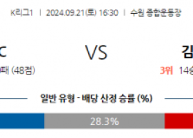 9월21일 K리그 1 수원 FC 김천 상무 아시아축구분석 스포츠분석