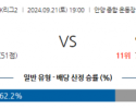 9월21일 K리그 2 FC 안양 안산 그리너스 FC 아시아축구분석 스포츠분석