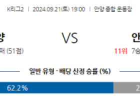 9월21일 K리그 2 FC 안양 안산 그리너스 FC 아시아축구분석 스포츠분석