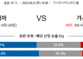 9월21일 J리그 가시마 가시와 아시아축구분석  스포츠분석