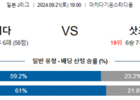 9월21일 J리그 마치다 삿포로 아시아축구분석 스포츠분석