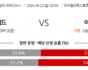 9월22일 에레디비지에 고 어헤드 이글스 AFC 아약스 해외축구분석 스포츠분석