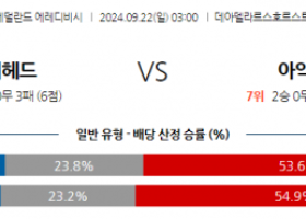 9월22일 에레디비지에 고 어헤드 이글스 AFC 아약스 해외축구분석 스포츠분석