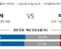 9월22일 세리에 A US 레체 파르마 칼초 1913 해외축구분석 스포츠분석