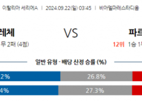 9월22일 세리에 A US 레체 파르마 칼초 1913 해외축구분석 스포츠분석