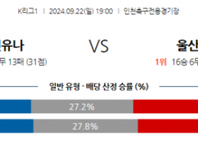 9월22일 K리그 1 인천 유나이티드 FC 울산HD 아시아축구분석 스포츠분석