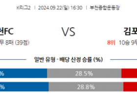 9월22일 K리그 2 부천 FC 1995 김포 FC 아시아축구분석 스포츠분석