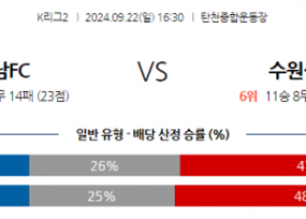 9월22일 K리그 2 성남 FC 수원삼성블루윙즈 아시아축구분석 스포츠분석