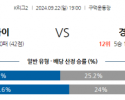 9월22일 K리그 2 부산 아이파크 경남 FC 아시아축구분석