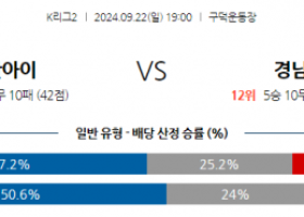 9월22일 K리그 2 부산 아이파크 경남 FC 아시아축구분석