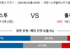 9월23일 리그앙 브레스투 툴루즈 해외축구분석  스포츠분석