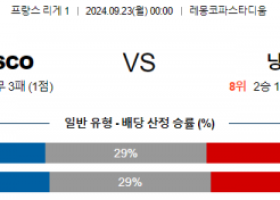 9월23일 리그앙 앙제SCO 낭트 해외축구분석 스포츠분석