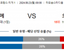 9월23일 리그앙 몽펠리에 오세르 해외축구분석 스포츠분석