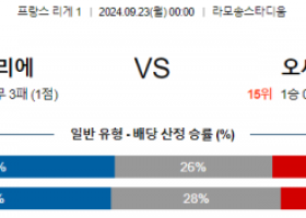 9월23일 리그앙 몽펠리에 오세르 해외축구분석 스포츠분석