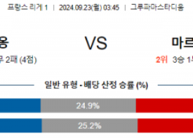 9월23일 리그앙 리옹 마르세유 해외축구분석 스포츠분석