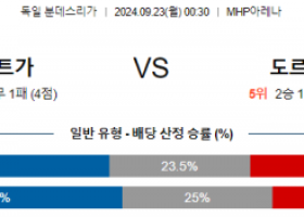 9월23일 00:30 분데스리가 슈투트가르트 도르트문트 해외축구분석 스포츠분석