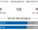 9월23일 세리에A AS로마 우디네세 해외축구분석 스포츠분석