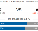 9월23일 세리에A 인터밀란 AC밀란 해외축구분석 스포츠분석