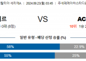 9월23일 세리에A 인터밀란 AC밀란 해외축구분석 스포츠분석