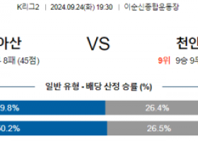 9월24일 K리그2 충남 천안 아시아축구분석 스포츠분석