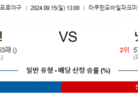 9월 15일 13:00 NPB 라쿠텐 니혼햄 한일야구분석 스포츠분석