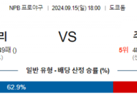 9월 15일 18:00 NPB 요미우리 주니치 한일야구분석 스포츠분석