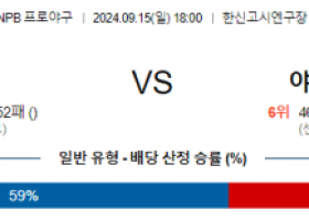 9월 15일 18:00 NPB 한신 야쿠르트 한일야구분석 스포츠분석