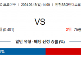 9월 15일 14:00 KBO SSG 삼성 한일야구분석 스포츠분석