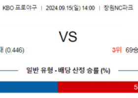 9월 15일 14:00 KBO NC LG 한일야구분석 스포츠분석