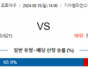 9월 15일 14:00 KBO KIA 키움 한일야구분석 스포츠분석