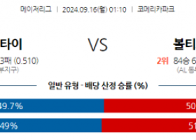 9월16일 01:10  MLB 디트로이트 볼티모어 해외야구분석 스포츠분석