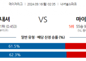 9월16일 02:35 MLB 워싱턴 마이애미 해외야구분석 스포츠분석