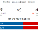 9월16일 02:37 MLB 토론토 St.루이스 해외야구분석 스포츠분석