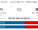 9월16일 02:40 MLB 클리블랜드 탬파베이 해외야구분석 스포츠분석