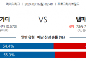 9월16일 02:40 MLB 클리블랜드 탬파베이 해외야구분석 스포츠분석