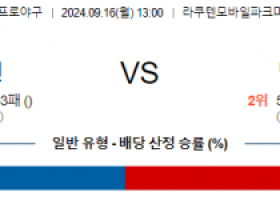 9월 16일 13:00  NPB 라쿠텐 니혼햄 한일야구분석 스포츠분석