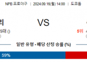 9월 16일 14:00 NPB 요미우리 주니치 한일야구분석 스포츠분석