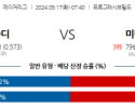 9월17일 07:40 MLB 클리블랜드 미네소타 해외야구분석 스포츠분석