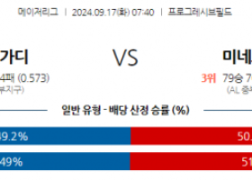 9월17일 07:40 MLB 클리블랜드 미네소타 해외야구분석 스포츠분석