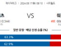 9월17일 08:10 MLB 뉴욕메츠 워싱턴 해외야구분석 스포츠분석