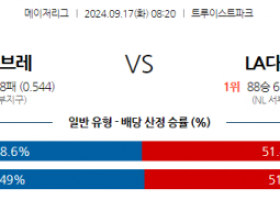 9월17일 08:20 MLB 애틀랜타 LA다저스 해외야구분석 스포츠분석