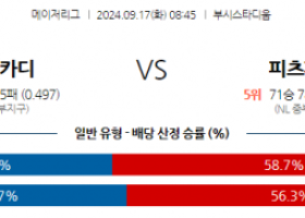 9월17일 08:45 MLB St.루이스 피츠버그 해외야구분석 스포츠분석