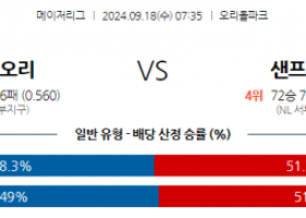 9월18일 07:35 MLB 볼티모어 샌프란시스코 해외야구분석 스포츠분석